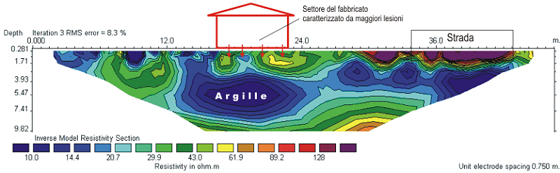 cedimenti sotto abitazione