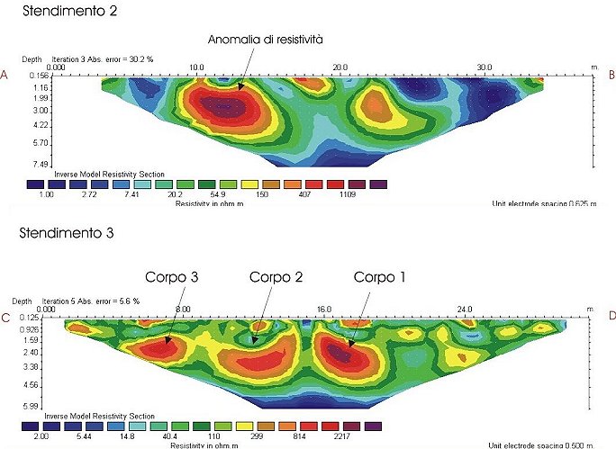 individuazione strutture archeologiche sepolte